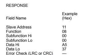 Diagnostics  Response